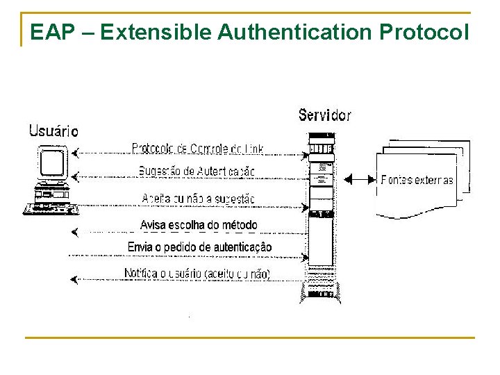 EAP – Extensible Authentication Protocol 