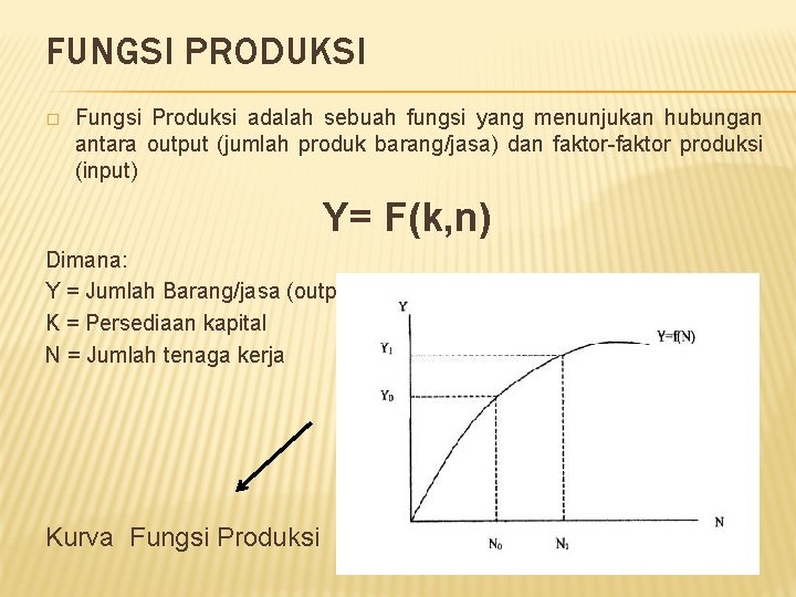 FUNGSI PRODUKSI � Fungsi Produksi adalah sebuah fungsi yang menunjukan hubungan antara output (jumlah