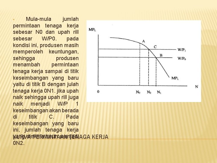  • Mula-mula jumlah permintaan tenaga kerja sebesar N 0 dan upah rill sebesar