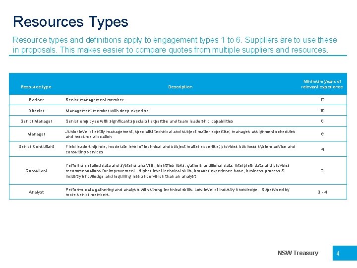 Resources Types Resource types and definitions apply to engagement types 1 to 6. Suppliers