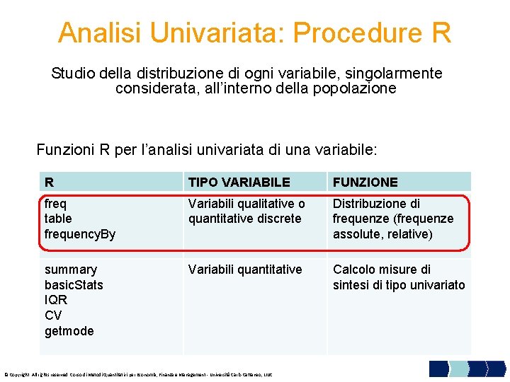 Analisi Univariata: Procedure R Studio della distribuzione di ogni variabile, singolarmente considerata, all’interno della