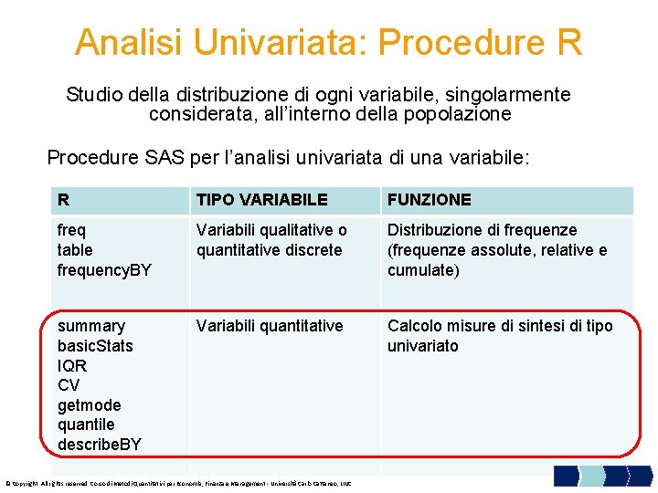 Analisi Univariata: Procedure R Studio della distribuzione di ogni variabile, singolarmente considerata, all’interno della