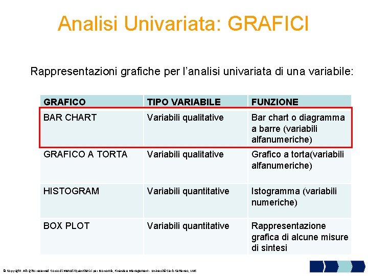 Analisi Univariata: GRAFICI Rappresentazioni grafiche per l’analisi univariata di una variabile: GRAFICO TIPO VARIABILE