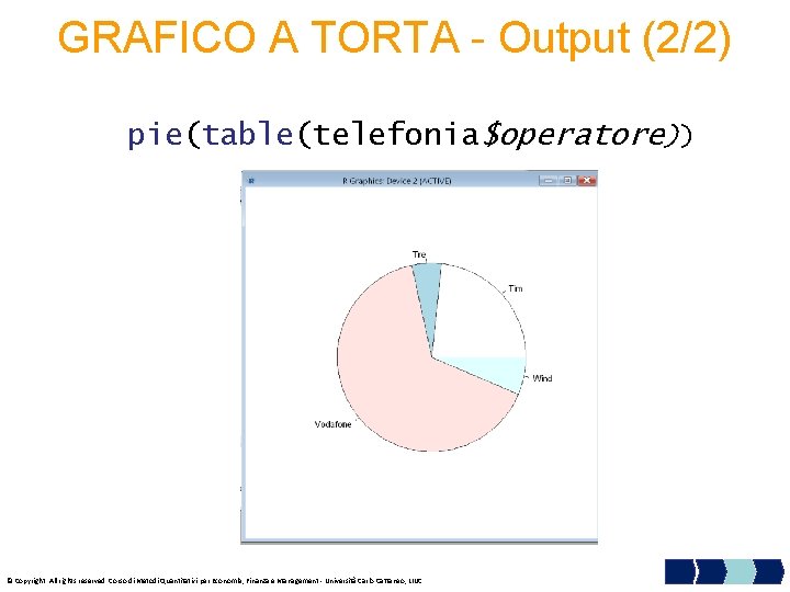 GRAFICO A TORTA - Output (2/2) pie(table(telefonia$operatore)) © Copyright. All rights reserved. Corso di