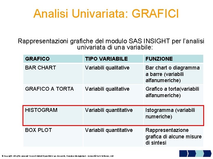 Analisi Univariata: GRAFICI Rappresentazioni grafiche del modulo SAS INSIGHT per l’analisi univariata di una