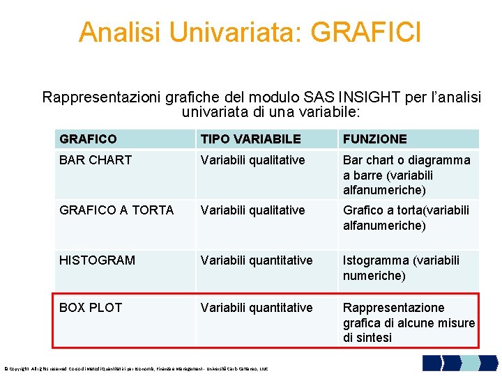 Analisi Univariata: GRAFICI Rappresentazioni grafiche del modulo SAS INSIGHT per l’analisi univariata di una