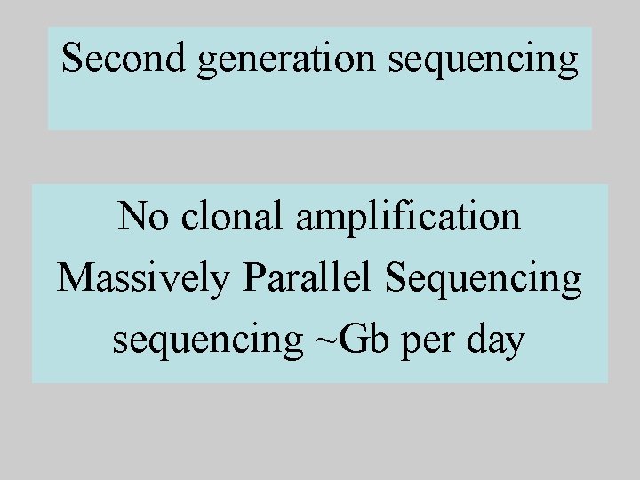 Second generation sequencing No clonal amplification Massively Parallel Sequencing sequencing ~Gb per day 