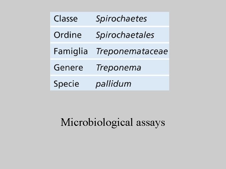 Microbiological assays 