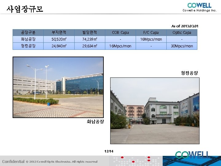 사업장규모 Cowell e Holdings Inc. As of 2013. 01 공장구분 부지면적 빌딩면적 COB Capa