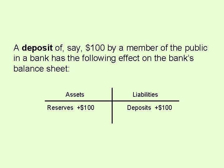 A deposit of, say, $100 by a member of the public in a bank A deposit of, say, $100 by a member of the public in a bank