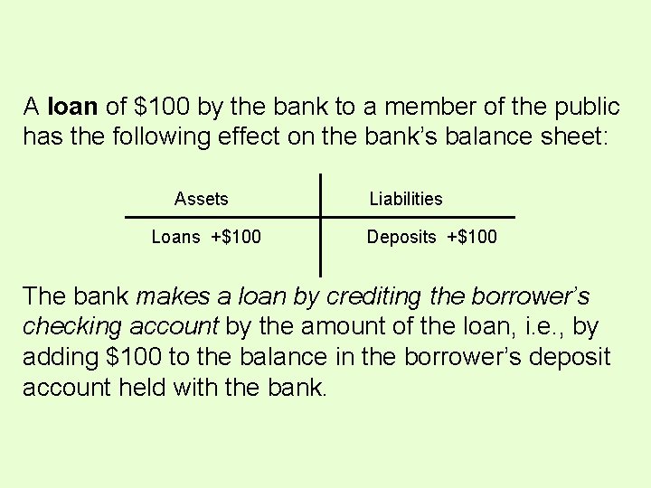 A loan of $100 by the bank to a member of the public has A loan of $100 by the bank to a member of the public has