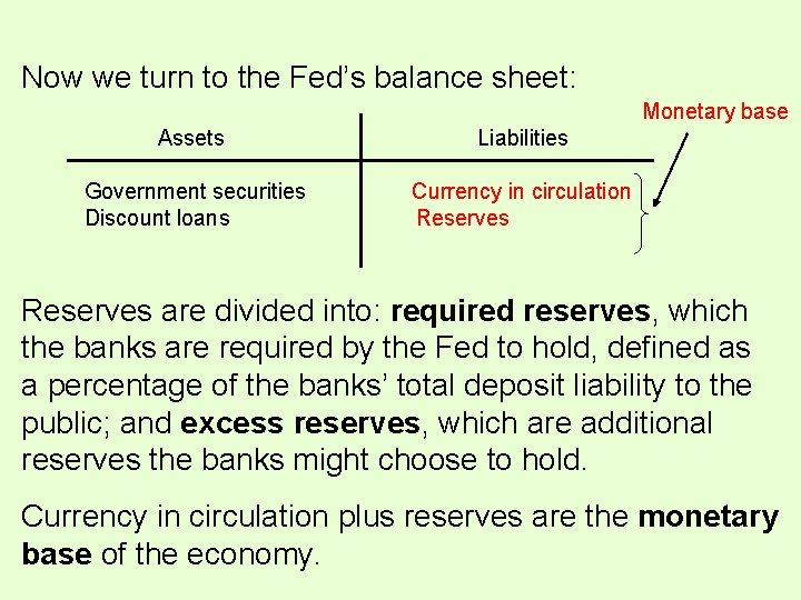 Now we turn to the Fed’s balance sheet: Monetary base Assets Liabilities Government securities Now we turn to the Fed’s balance sheet: Monetary base Assets Liabilities Government securities
