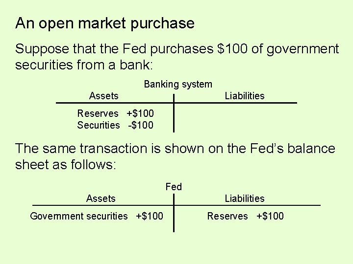 An open market purchase Suppose that the Fed purchases $100 of government securities from An open market purchase Suppose that the Fed purchases $100 of government securities from