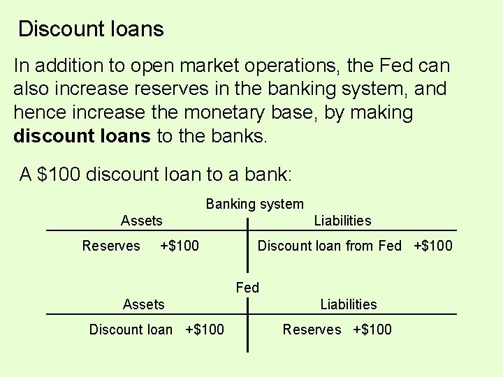 Discount loans In addition to open market operations, the Fed can also increase reserves Discount loans In addition to open market operations, the Fed can also increase reserves