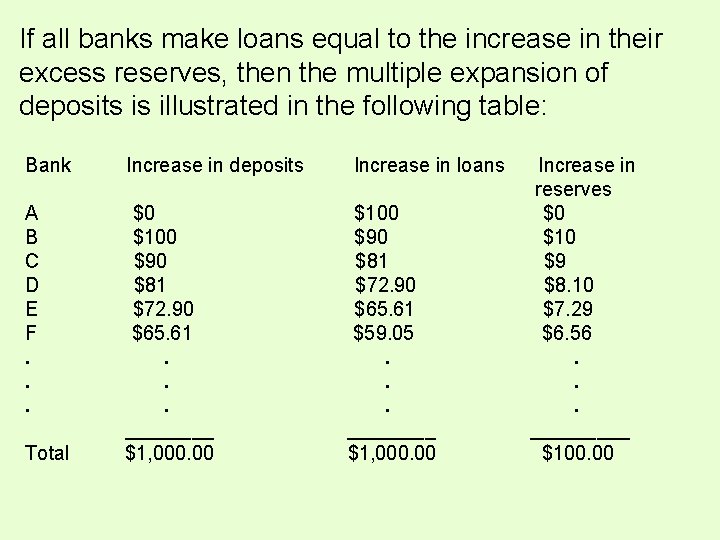 If all banks make loans equal to the increase in their excess reserves, then If all banks make loans equal to the increase in their excess reserves, then