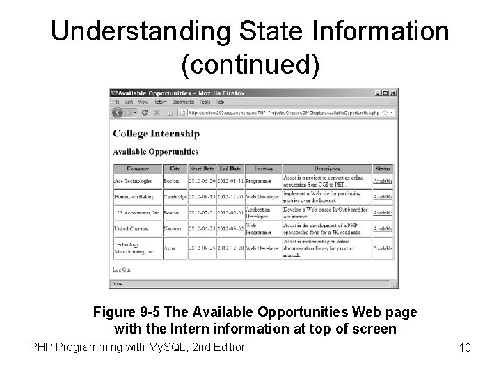 Understanding State Information (continued) Figure 9 -5 The Available Opportunities Web page with the Understanding State Information (continued) Figure 9 -5 The Available Opportunities Web page with the