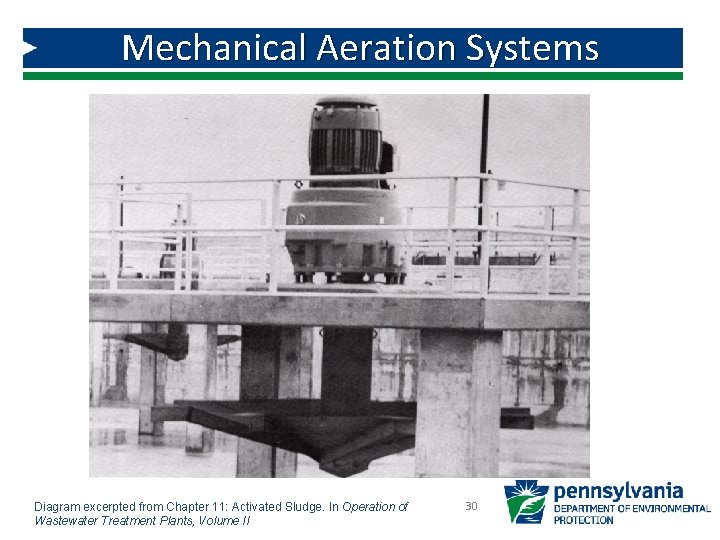 Mechanical Aeration Systems Diagram excerpted from Chapter 11: Activated Sludge. In Operation of Wastewater Mechanical Aeration Systems Diagram excerpted from Chapter 11: Activated Sludge. In Operation of Wastewater