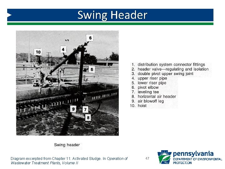 Swing Header Diagram excerpted from Chapter 11: Activated Sludge. In Operation of Wastewater Treatment Swing Header Diagram excerpted from Chapter 11: Activated Sludge. In Operation of Wastewater Treatment