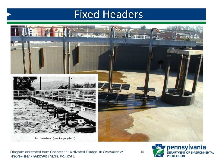 Fixed Headers Diagram excerpted from Chapter 11: Activated Sludge. In Operation of Wastewater Treatment Fixed Headers Diagram excerpted from Chapter 11: Activated Sludge. In Operation of Wastewater Treatment