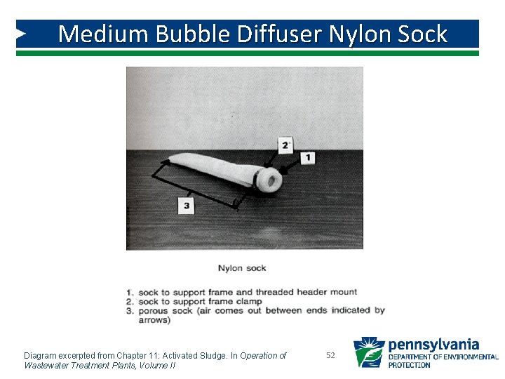 Medium Bubble Diffuser Nylon Sock Diagram excerpted from Chapter 11: Activated Sludge. In Operation Medium Bubble Diffuser Nylon Sock Diagram excerpted from Chapter 11: Activated Sludge. In Operation