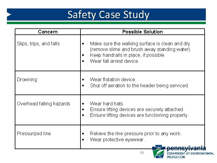 Safety Case Study Concern Slips, trips, and falls Drowning Overhead falling hazards Pressurized line Safety Case Study Concern Slips, trips, and falls Drowning Overhead falling hazards Pressurized line
