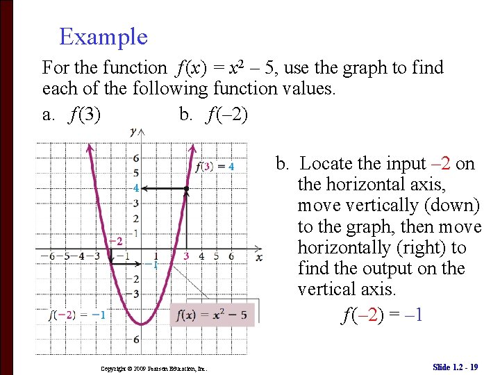 Example For the function f (x) = x 2 – 5, use the graph