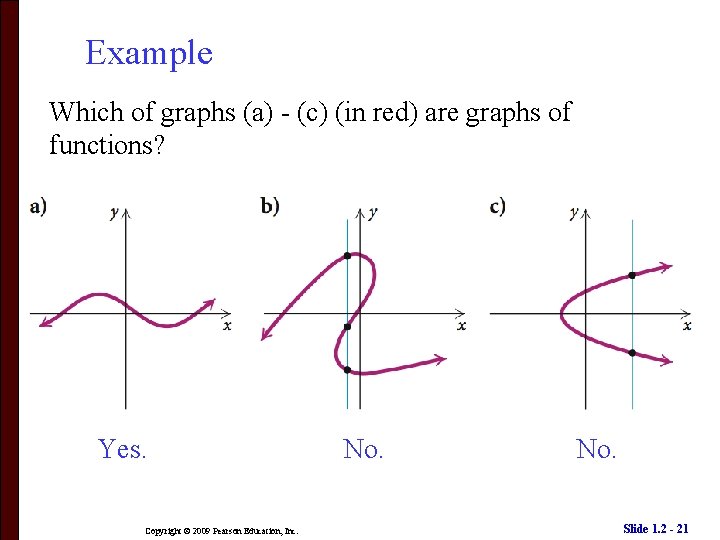 Example Which of graphs (a) - (c) (in red) are graphs of functions? Yes.