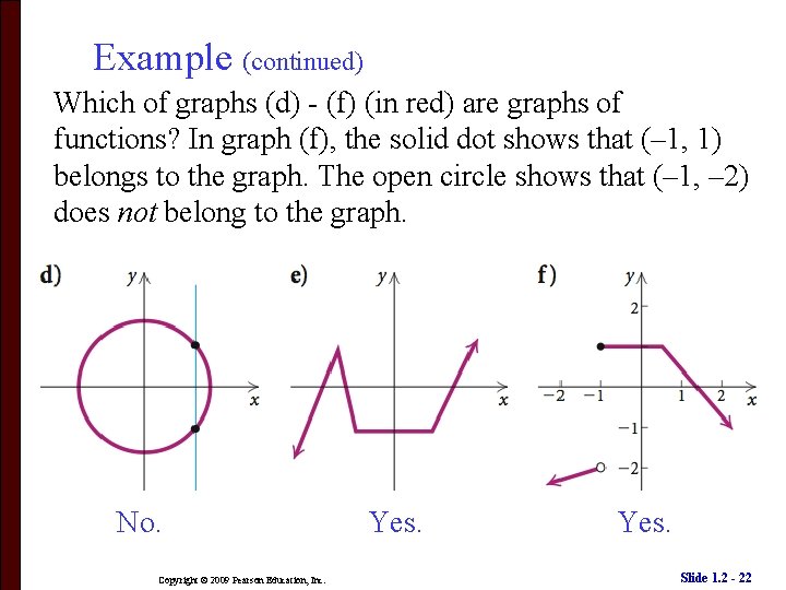 Example (continued) Which of graphs (d) - (f) (in red) are graphs of functions?