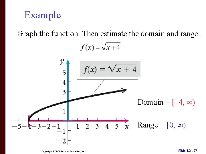 Example Graph the function. Then estimate the domain and range. Domain = [– 4,