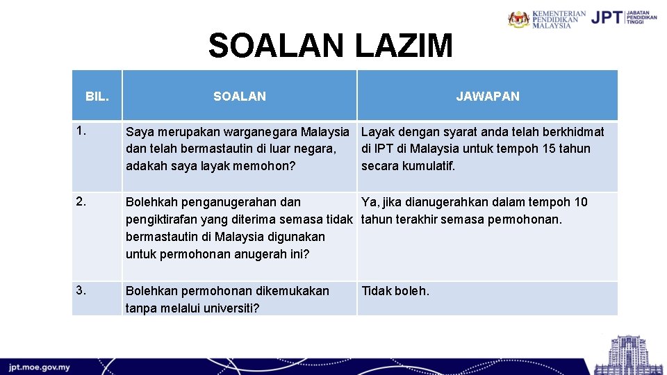 SOALAN LAZIM BIL. 1. SOALAN JAWAPAN Saya merupakan warganegara Malaysia Layak dengan syarat anda