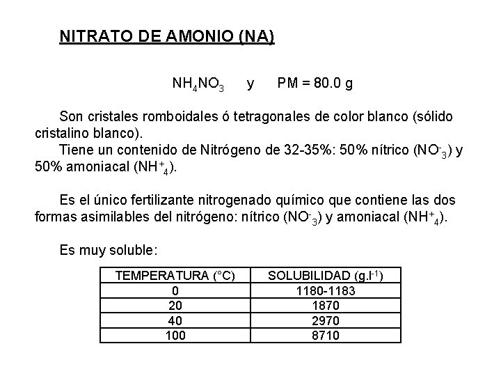 NITRATO DE AMONIO (NA) NH 4 NO 3 y PM = 80. 0 g