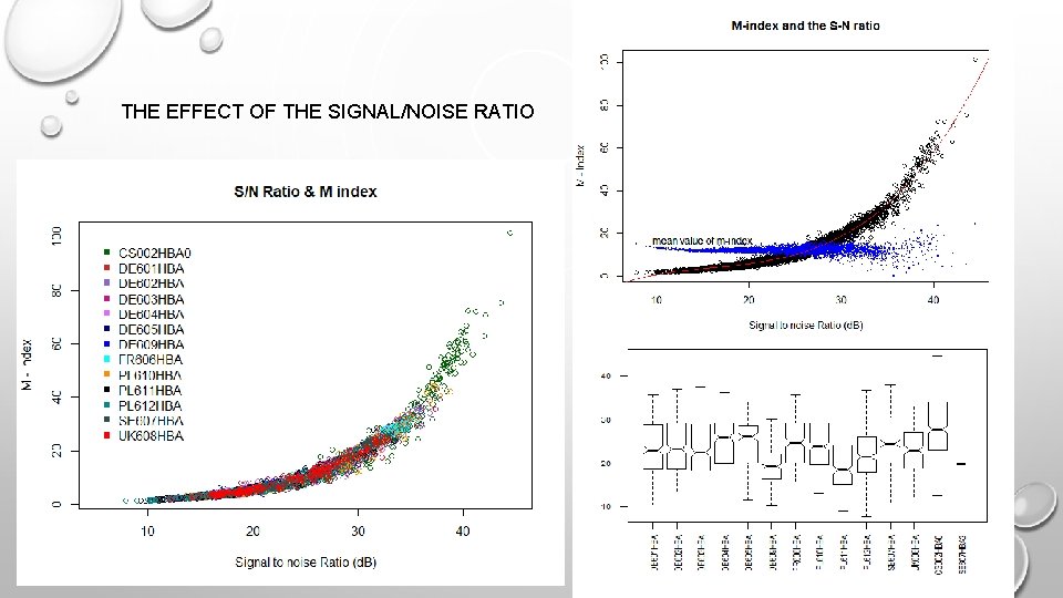 THE EFFECT OF THE SIGNAL/NOISE RATIO 