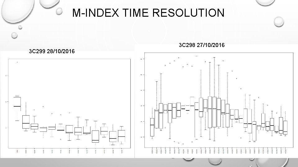 M-INDEX TIME RESOLUTION 3 C 299 28/10/2016 3 C 298 27/10/2016 