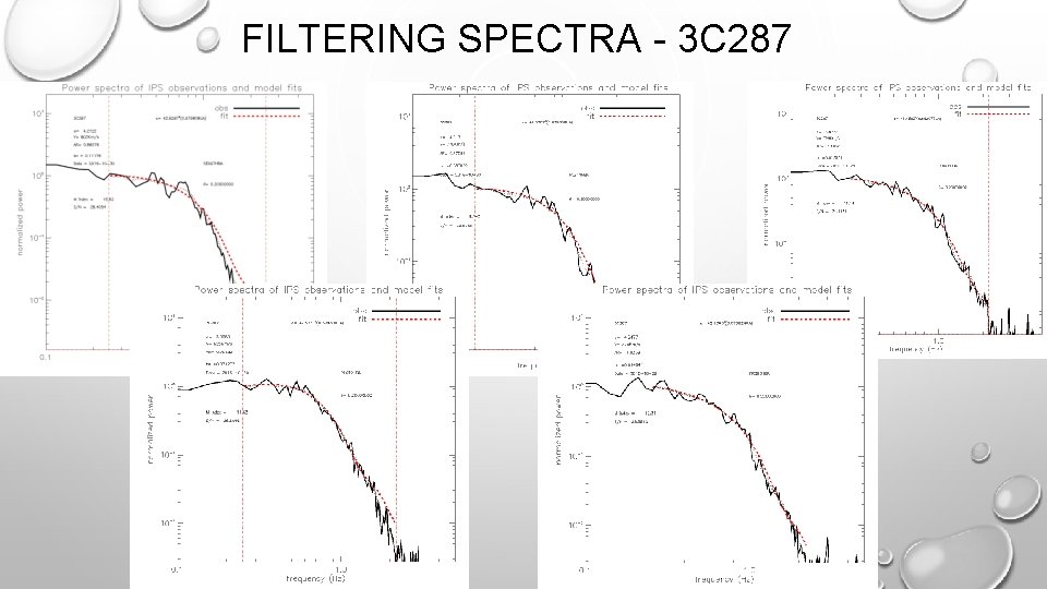 FILTERING SPECTRA - 3 C 287 
