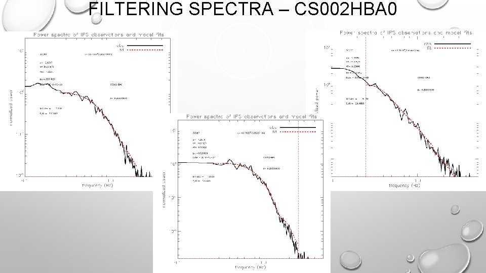 FILTERING SPECTRA – CS 002 HBA 0 