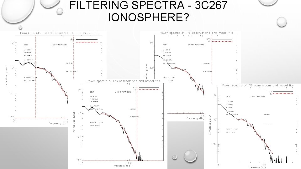 FILTERING SPECTRA - 3 C 267 IONOSPHERE? 