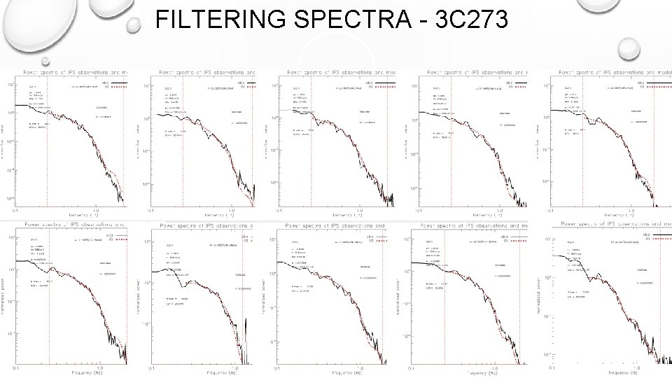 FILTERING SPECTRA - 3 C 273 