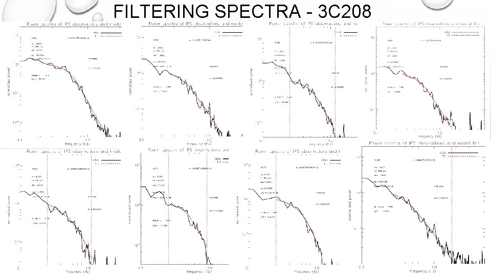 FILTERING SPECTRA - 3 C 208 