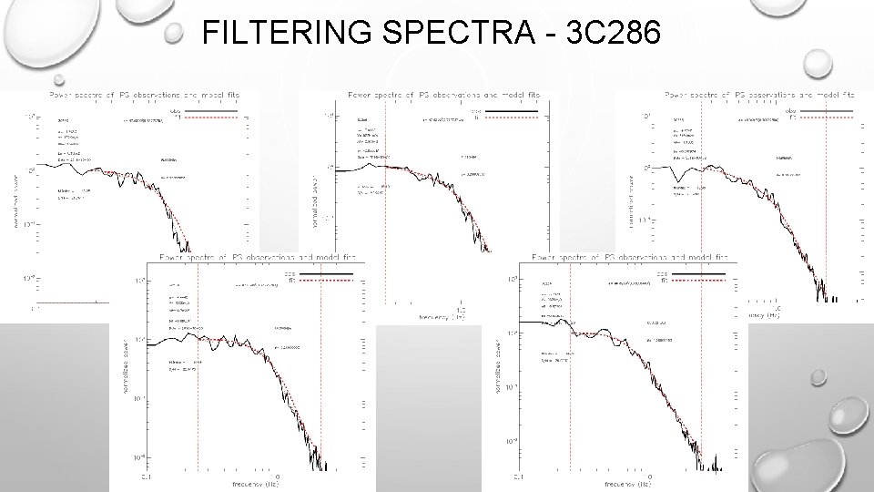 FILTERING SPECTRA - 3 C 286 