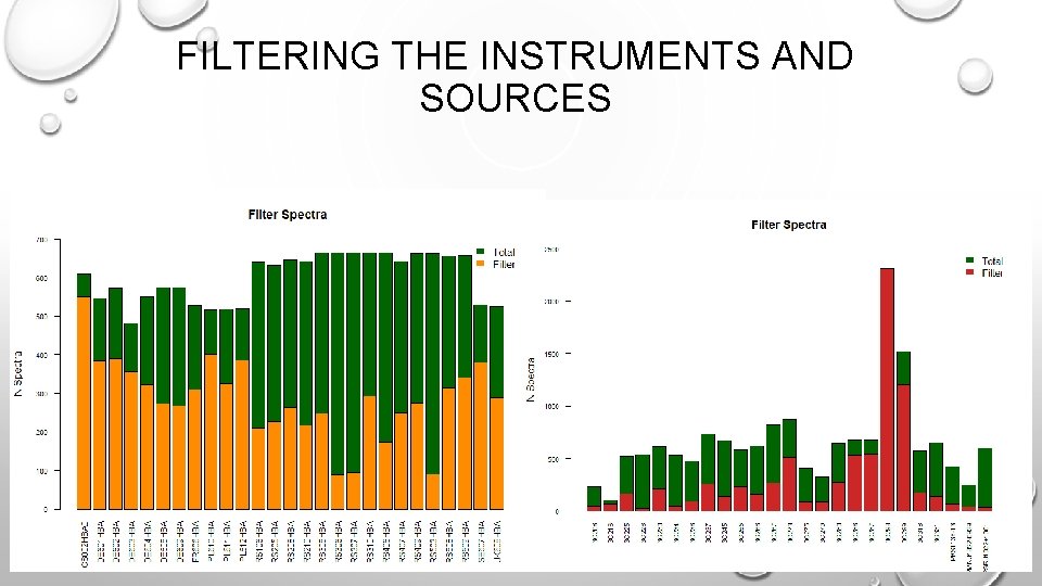 FILTERING THE INSTRUMENTS AND SOURCES 