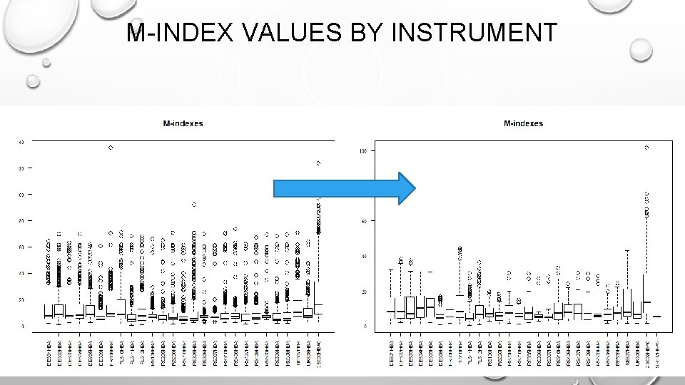 M-INDEX VALUES BY INSTRUMENT 