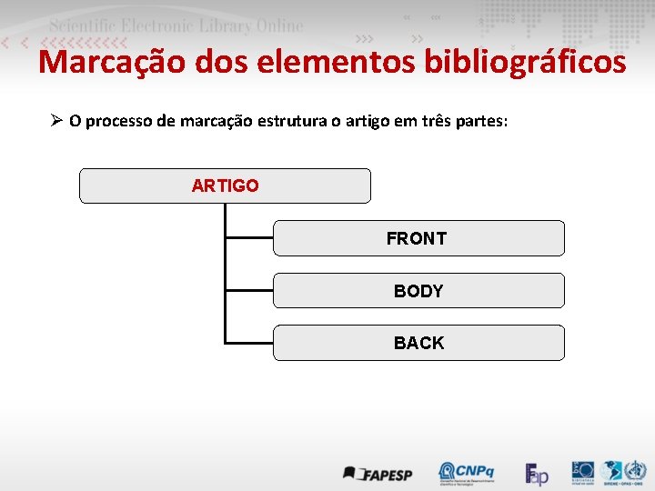 Marcação dos elementos bibliográficos Ø O processo de marcação estrutura o artigo em três