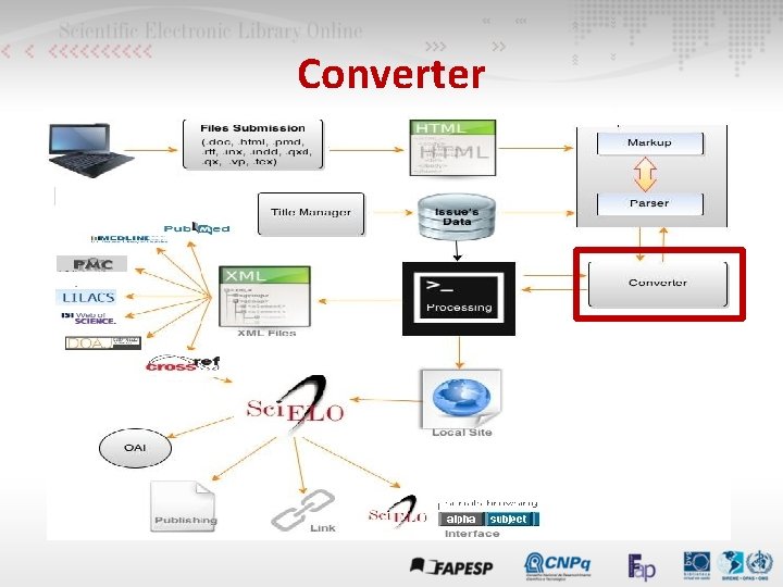 Converter 