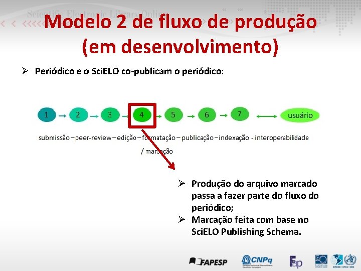 Modelo 2 de fluxo de produção (em desenvolvimento) Ø Periódico e o Sci. ELO