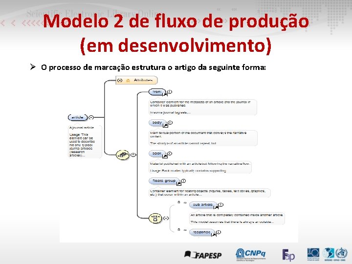 Modelo 2 de fluxo de produção (em desenvolvimento) Ø O processo de marcação estrutura