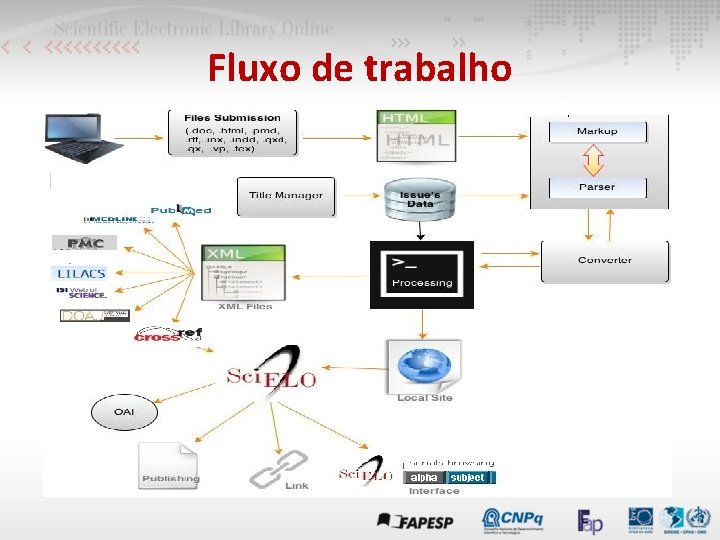 Fluxo de trabalho 