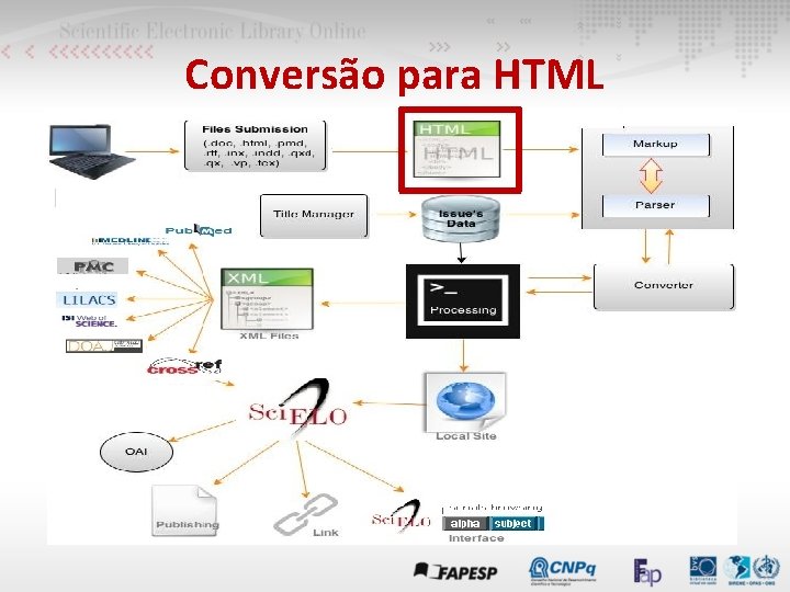 Conversão para HTML 