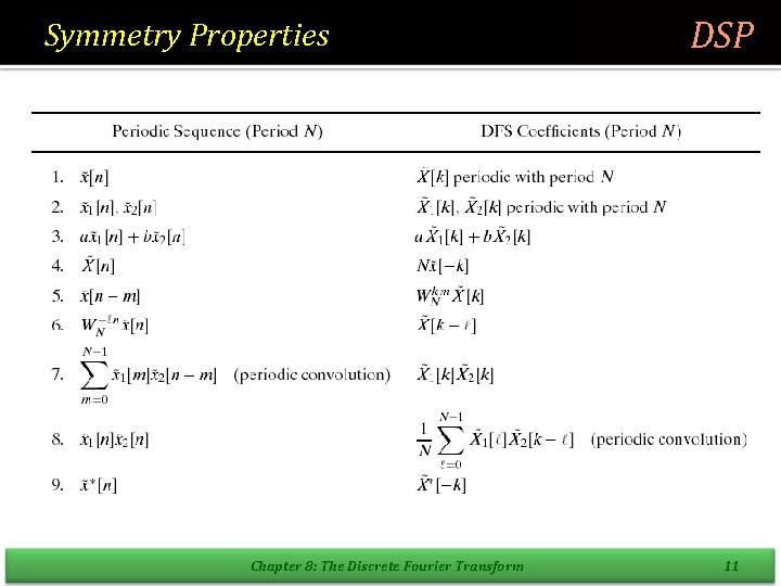 Symmetry Properties Chapter 8: The Discrete Fourier Transform DSP 11 