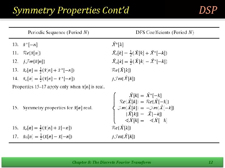 Symmetry Properties Cont’d Chapter 8: The Discrete Fourier Transform DSP 12 