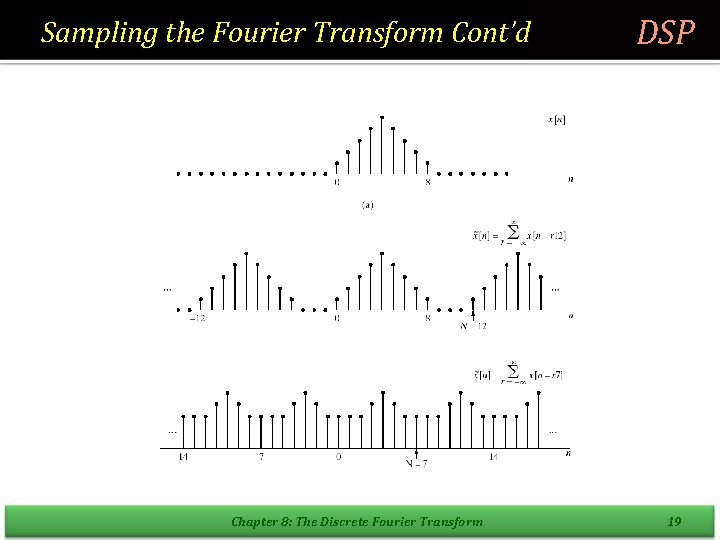 Sampling the Fourier Transform Cont’d Chapter 8: The Discrete Fourier Transform DSP 19 